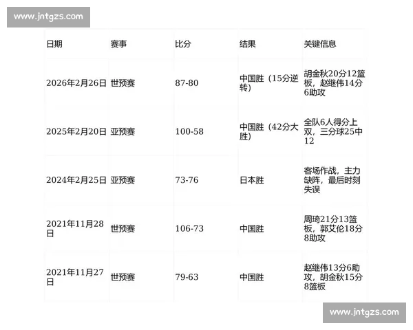CBA最新赛季赛程与看点全解析