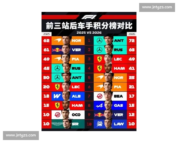 F1车手排名：谁将问鼎世界冠军？